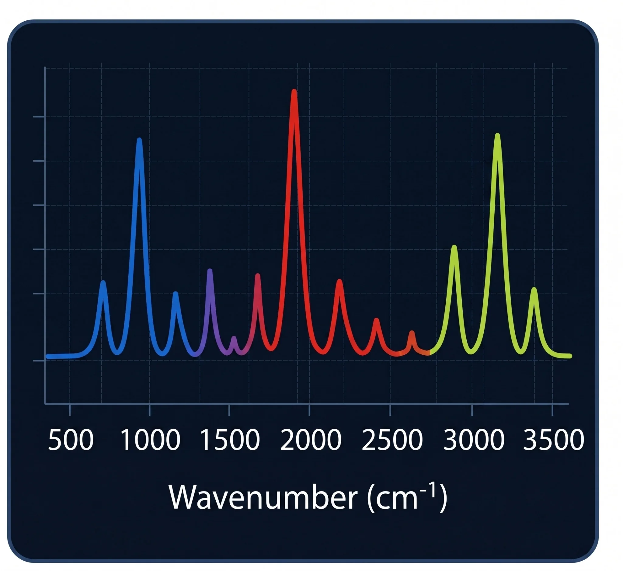 Calculated molecular spectroscopy and electronic properties
